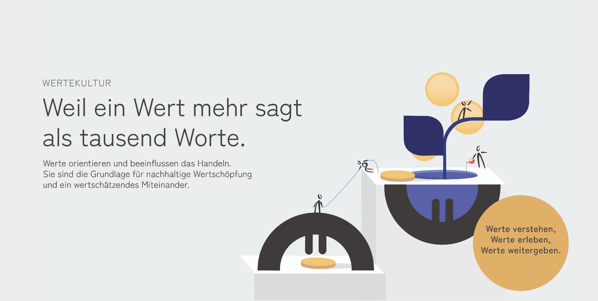 Wertekultur
