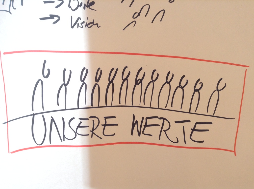 Der Wert hinter dem Preis. Über Werte und Wertschöpfung.